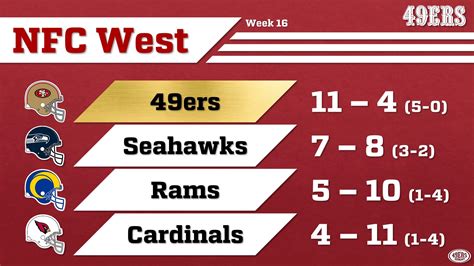 standing nfc west|current nfc west standings.